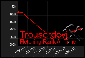 Total Graph of Trouserdevil