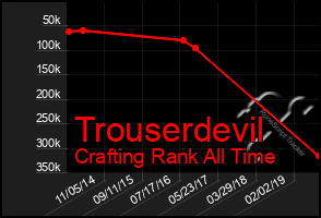 Total Graph of Trouserdevil