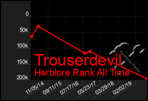 Total Graph of Trouserdevil