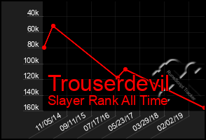 Total Graph of Trouserdevil