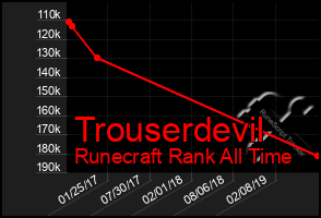 Total Graph of Trouserdevil