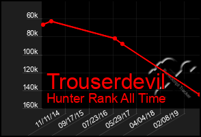 Total Graph of Trouserdevil