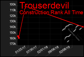 Total Graph of Trouserdevil