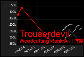 Total Graph of Trouserdevil