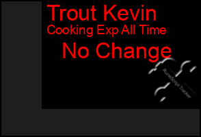 Total Graph of Trout Kevin