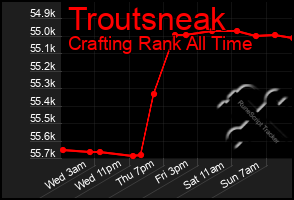 Total Graph of Troutsneak