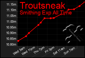 Total Graph of Troutsneak