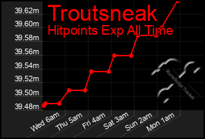 Total Graph of Troutsneak