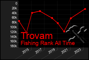 Total Graph of Trovam