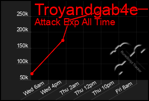 Total Graph of Troyandgab4e