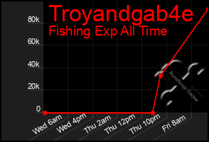 Total Graph of Troyandgab4e