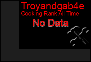 Total Graph of Troyandgab4e