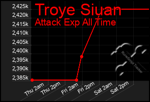 Total Graph of Troye Siuan