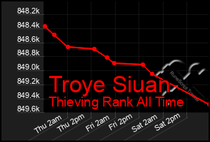 Total Graph of Troye Siuan