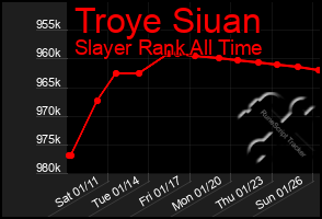 Total Graph of Troye Siuan