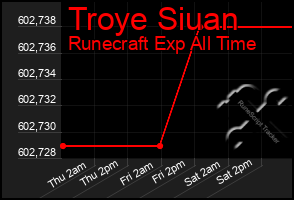 Total Graph of Troye Siuan