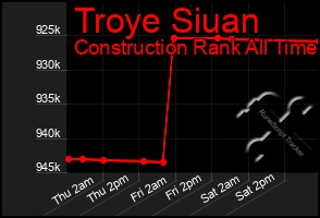 Total Graph of Troye Siuan