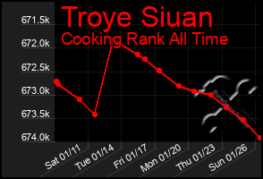 Total Graph of Troye Siuan