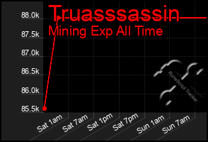 Total Graph of Truasssassin