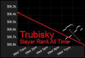 Total Graph of Trubisky