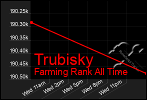 Total Graph of Trubisky