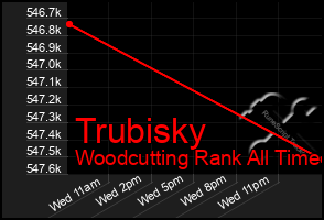 Total Graph of Trubisky