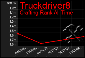 Total Graph of Truckdriver8