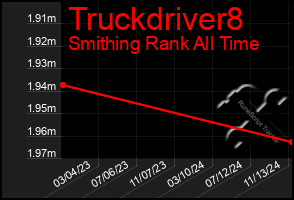 Total Graph of Truckdriver8