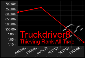 Total Graph of Truckdriver8