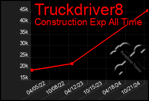 Total Graph of Truckdriver8