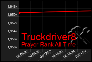 Total Graph of Truckdriver8