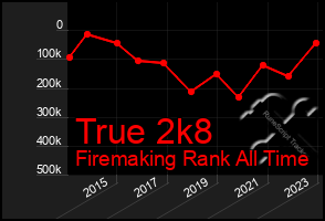 Total Graph of True 2k8