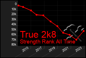 Total Graph of True 2k8