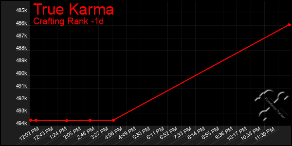 Last 24 Hours Graph of True Karma