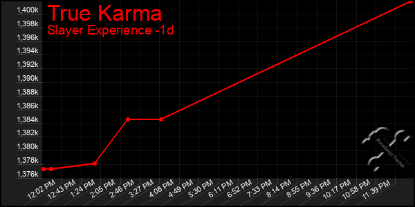 Last 24 Hours Graph of True Karma