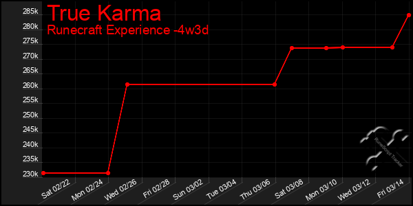 Last 31 Days Graph of True Karma