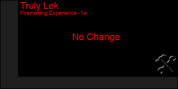 Last 7 Days Graph of Truly Lek