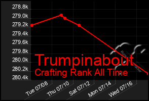 Total Graph of Trumpinabout