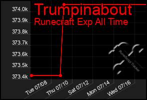 Total Graph of Trumpinabout