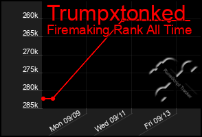 Total Graph of Trumpxtonked