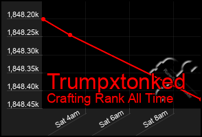 Total Graph of Trumpxtonked