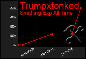 Total Graph of Trumpxtonked