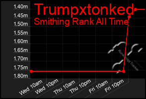 Total Graph of Trumpxtonked