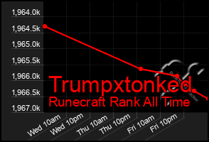 Total Graph of Trumpxtonked