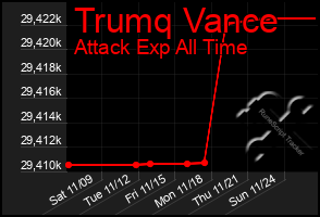 Total Graph of Trumq Vance