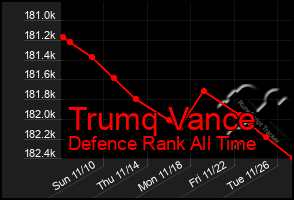 Total Graph of Trumq Vance