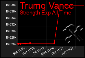 Total Graph of Trumq Vance