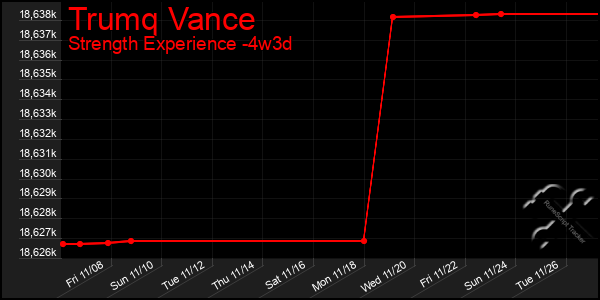 Last 31 Days Graph of Trumq Vance