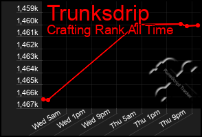 Total Graph of Trunksdrip