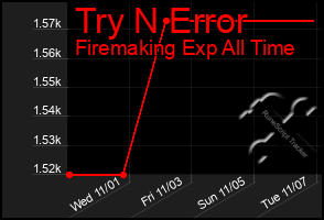 Total Graph of Try N Error